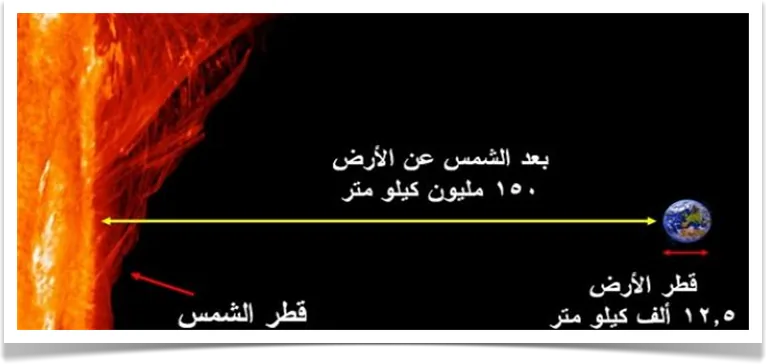 المسافة بين الشمس والأرض